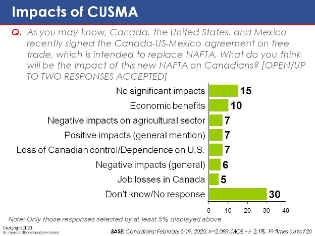 As you may know, Canada, the United States, and Mexico recently signed the Canada-US-Mexico agreement on free trade, which is intended to replace NAFTA. What do you think will be the impact of this new NAFTA on Canadians?